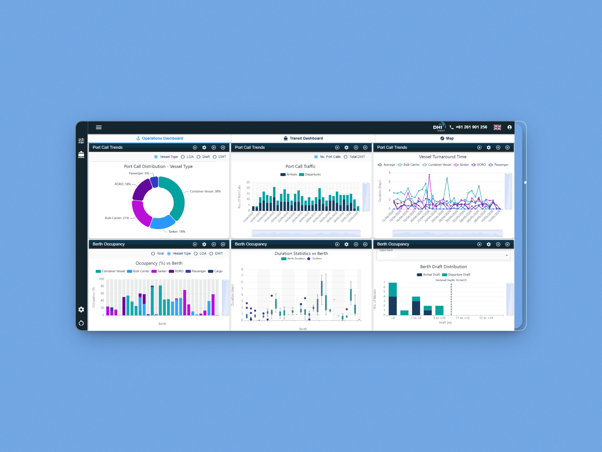 Port Analytics